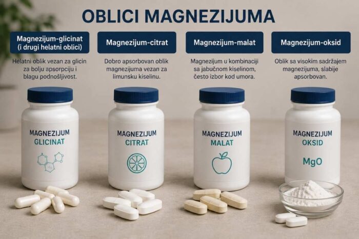 na slici prikaz 4 vrste magnezijuma