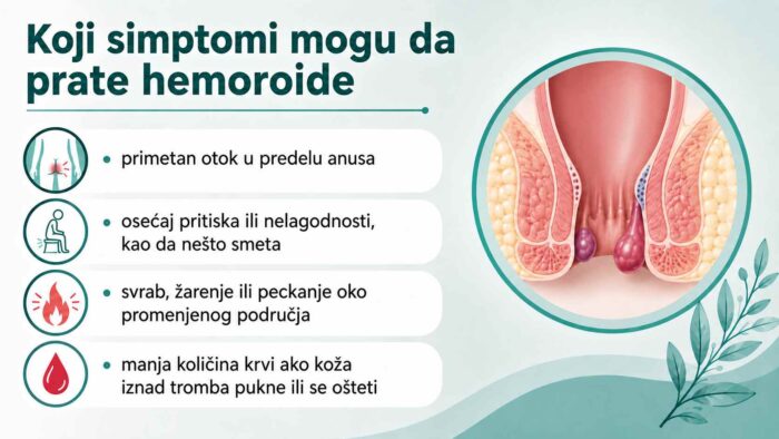 Infografik sa simptomima hemoroida